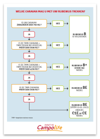 Caravan Trekken Met Rijbewijs B, Mag Dat? - Campolife